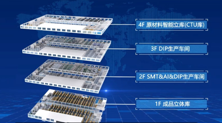 産能(néng)與可(kě)制(zhì)造性